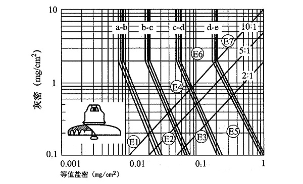 Q/GDW 152-2006^۷xȼ(j)Ą