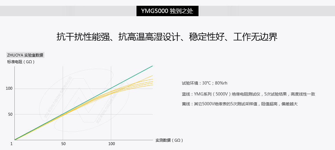 5000V^y(c)ԇxԇ(yn)(sh)(j)