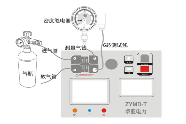 sf6wܶ^У(yn)xӾ(xin)