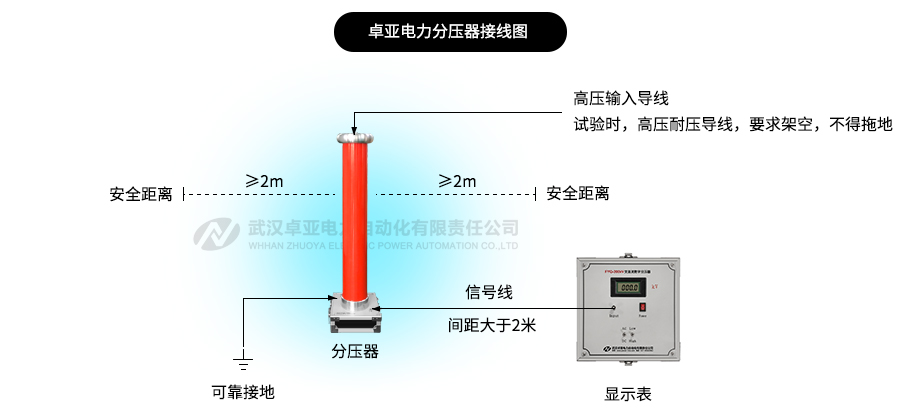 100kVֱݷ։Ӿ