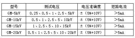 {(dio)߉(sh)ךẈ5kv10kv15kv20kv